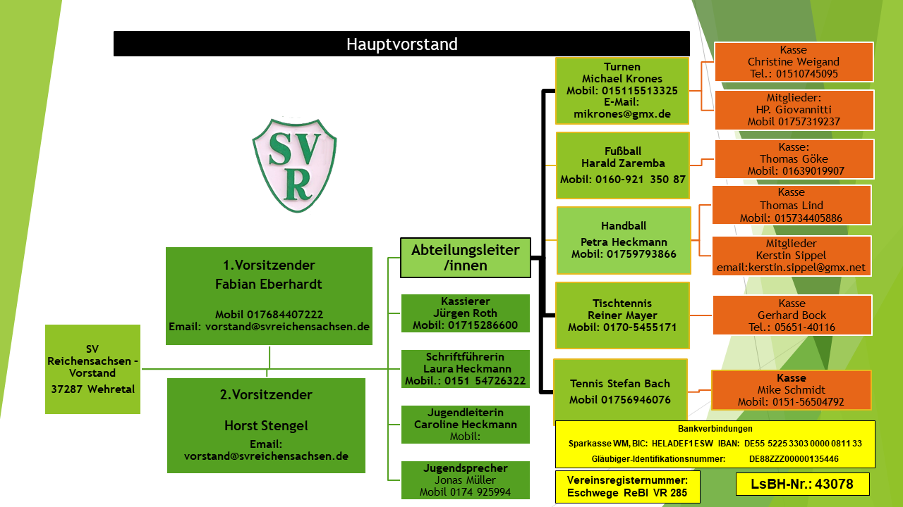 Organigramm des Hauptvorstandes des SV Reichensachsen
